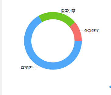 网站来源