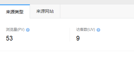 网站的UV和PV